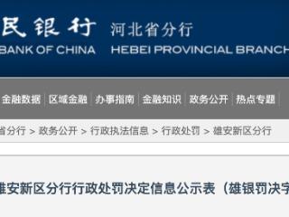 建设银行河北雄安分行因违规被警告并罚款68.3万元