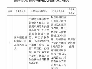 不当吸收存款等，泉州银行被罚款625万元