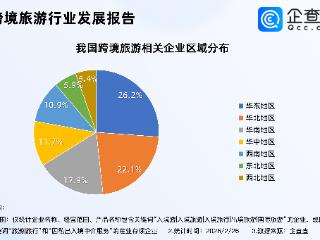 外国游客扎堆来过中国年！跨境旅游相关企业注册量连续三年破万家