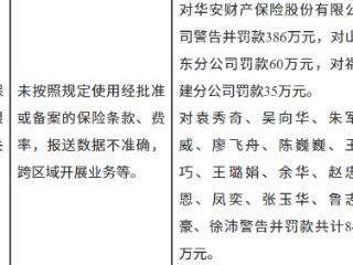 华安财产保险因未按照规定使用经批准或备案的保险条款、费率等被罚款386万元