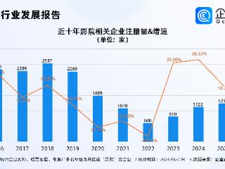 有影院推出退票服务，2025年影院相关企业注册量同比增长10.25%