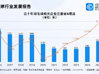 羽毛球品牌集体降价！羽毛球相关企业超1万家，去年注册量涨超36%