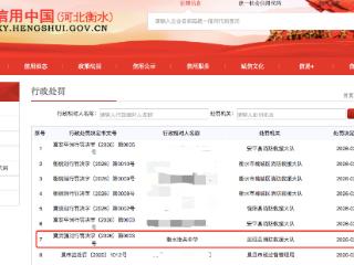 因消火栓管道无水、未设置感烟探测器等，衡水某中学被行政处罚
