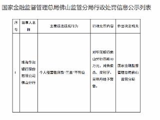 珠海华润银行佛山分行因个人经营性贷款“三查”不到位被罚款40万元