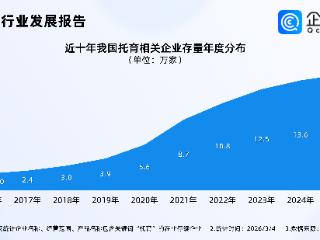 我国将制定托育服务法！今年已注册超2000家托育相关企业