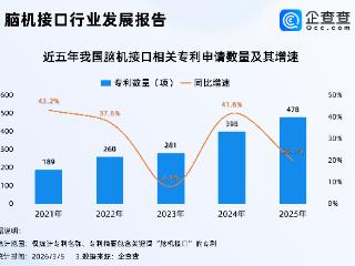培育发展脑机接口等未来产业！2025年脑机接口相关专利申请量涨超20%