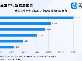 三八妇女节美妆消费热潮涌动，超3成化妆品生产相关企业在一线城市
