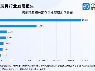 国产AI玩具在全球火出圈，近6成智能玩具相关企业在华南