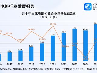 集成电路跻身新兴支柱产业首位！相关企业超80万家，一线城市领跑