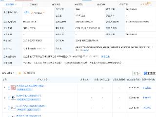 中恒电气、沪光股份联合永吉股份等新设创投合伙企业