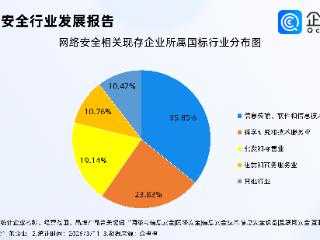 OpenClaw背后的网络安全暗战，国内网络安全相关专利超3.6万项