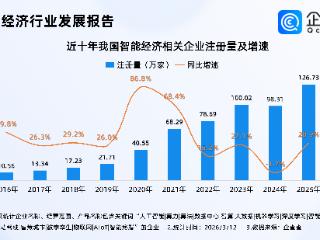 政府工作报告首提“打造智能经济新形态”！我国现存480万相关企业