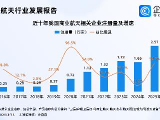 北斗卫星导航系统将在轨升级！今年已注册超3900家商业航天相关企业