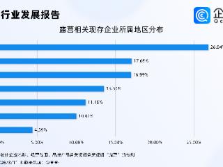 赏花+露营正当时！企查查：露营相关企业年注册量连续三年超6万