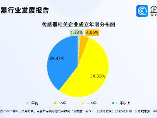 三星正式杀入iPhone18果链，企查查：国内传感器相关企业多为老牌企业