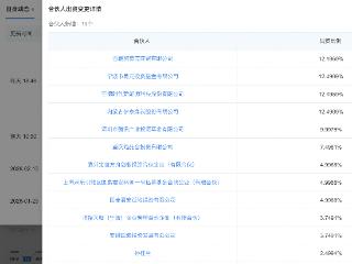 宁德时代、腾讯等入股博裕新智新产股权投资基金，后者增资至40亿