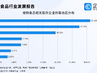 茅台入局宠物赛道，企查查：超7成宠物食品相关企业成立于3年内