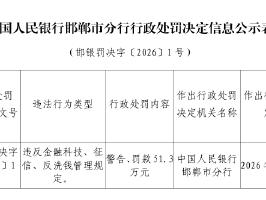违反征信、反洗钱管理规定，邯郸城区农村信用合作联社被罚51.3万元