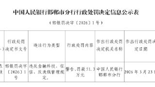 违反征信、反洗钱管理规定，邯郸城区农村信用合作联社被罚51.3万元