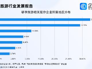 含娃量最高的小长假要来了，1.47万家研学游相关企业或迎订单旺季