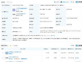 中信金石、江西国资等成立私募股权投资基金， 出资额20亿