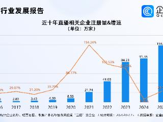 2025年中国直播电商交易额超5万亿，今年直播相关企业已注册超23万