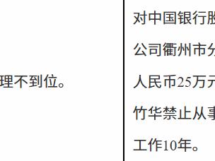 中国银行衢州市分行因内控管理不到位被罚款人民币25万元