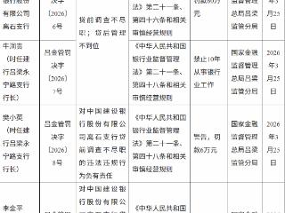 中国建设银行离石支行因贷前调查不尽职、贷后管理不到位被罚款60万元