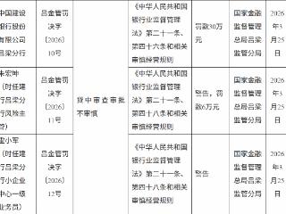 中国建设银行吕梁分行因贷中审查审批不审慎被罚款30万元