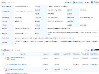 广西金控资管、协鑫能科等成立投资合伙企业