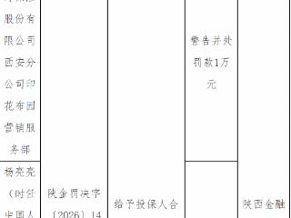 中国人寿西安分公司印花布园营销服务部因给予投保人合同外利益被罚款1万元
