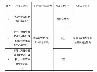 中国农业发展银行四川省分行因贷前调查不尽职，贷中审查不严被罚款80万元