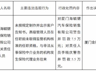 厦门海毓锶汽车保险销售因未按规定制作并出示客户告知书等被罚款7.5万元