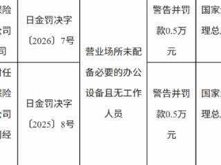 中国人寿莒县支公司因营业场所未配备必要的办公设备且无工作人员被罚款0.5万元