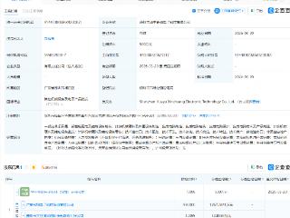 科翔股份成立电子科技公司，含多项集成电路业务