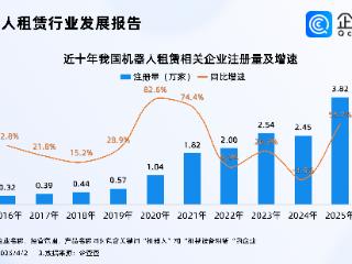 机器人租赁市场愈发火爆！今年机器人租赁相关企业已注册超9000家
