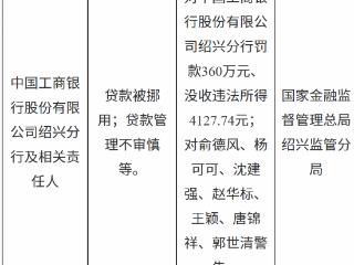 中国工商银行绍兴分行因贷款被挪用等被罚款360万元