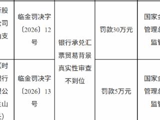 青岛银行临沂兰山支行因银行承兑汇票贸易背景真实性审查不到位被罚款30万元