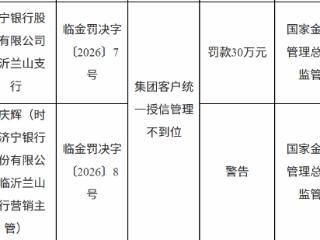 济宁银行临沂兰山支行因集团客户统一授信管理不到位被罚款30万元