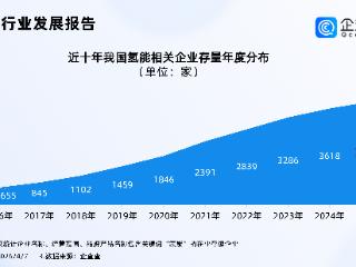 氢能产业商业化望全面提速！我国氢能相关专利已超8000项