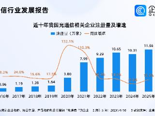 光互连成为提升AI算力上限重要演进方向！光通信相关企业超51万家