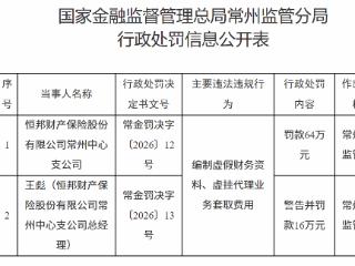 恒邦财产保险因编制虚假财务资料等被罚款64万元