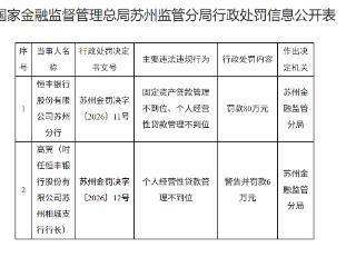 恒丰银行苏州分行因固定资产贷款管理不到位等被罚款80万元