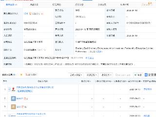 鸿富瀚等新设创投合伙企业，出资额3.2亿