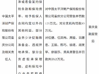 太平洋财险重庆分公司因虚列费用等多项违规被罚款125万元
