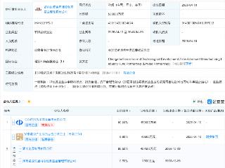 湖南能源集团等新设先进制造产业基金，出资额50亿