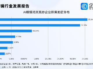 苹果AI眼镜4款设计定型，国内相关企业超6000家，华东华南逾六成