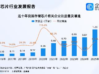 内存短缺涨价持续发酵！企查查：今年存储芯片相关企业已注册超3000家