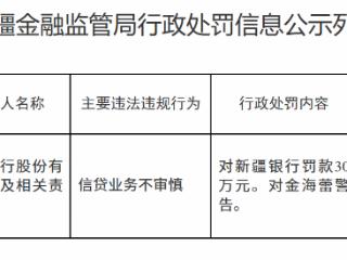 新疆银行因信贷业务不审慎被罚款30万元