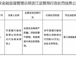 华夏银行杭州分行因未真实反映资产质量等被罚款105万元